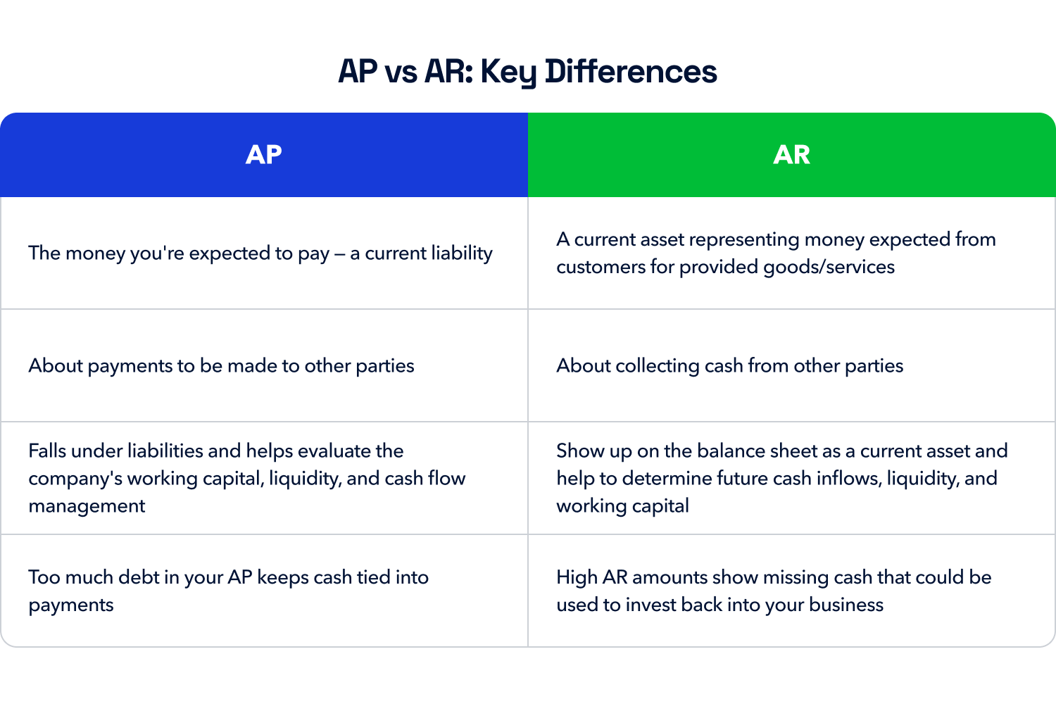 Accounts Receivables Vs Accounts Payables What’s The Difference